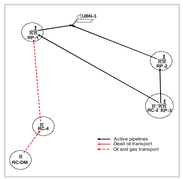 Schematic of oil and gas transportation from Nam Rong - Doi Moi to RP-1 of Rong oil field